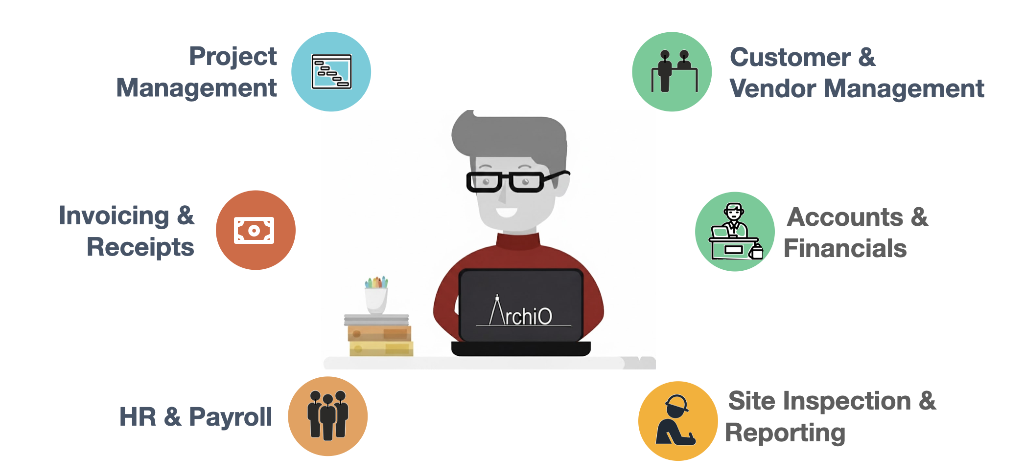 Features of ArchiO software for architects